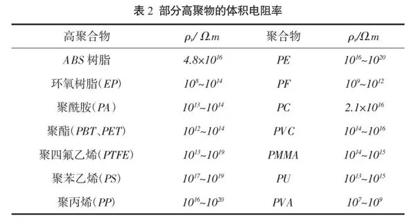 抗静电剂