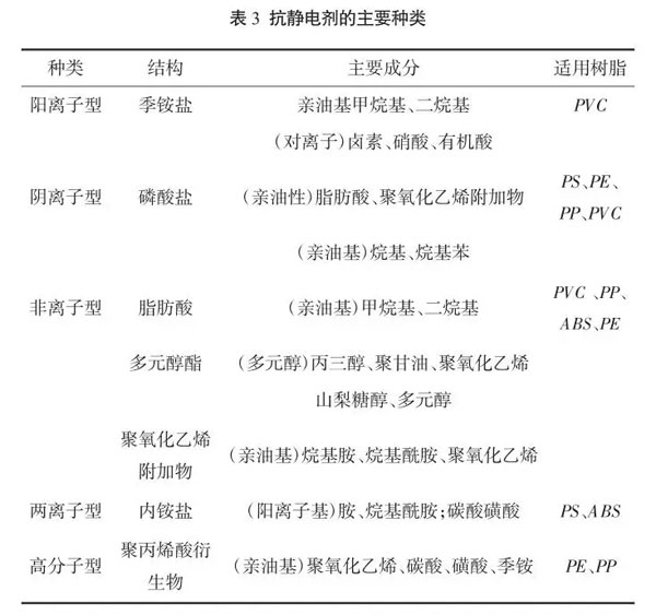 抗静电剂
