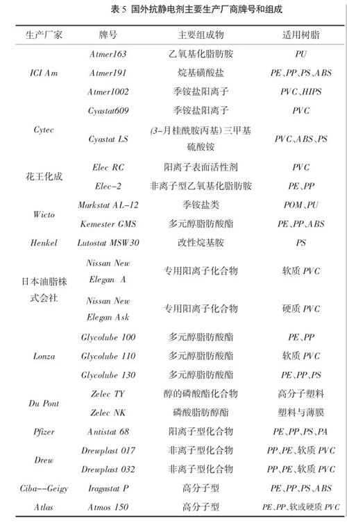 抗静电剂